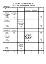 Đề kiêm tra chất lượng học kỳ I môn Công nghệ 8 năm học 2015 - 2016